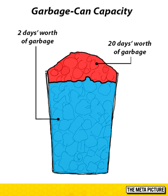 funny-garbage-can-capacity-graph-chart