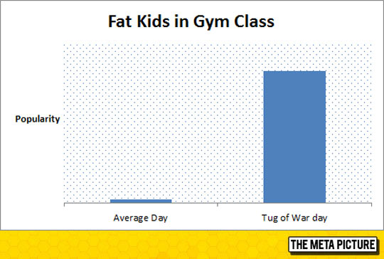 Chubby Kids In Gym Class: A Graphical Interpretation