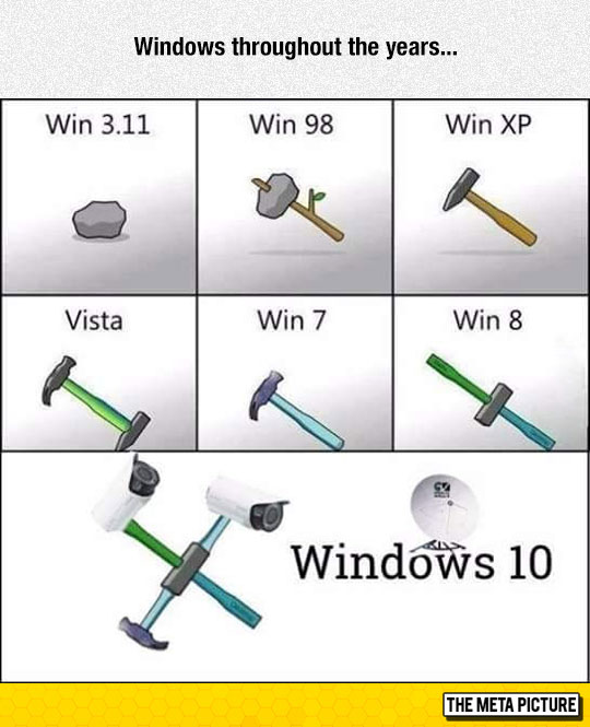 The Evolution Of Windows Illustrated