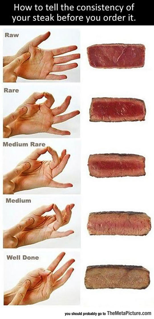 Consistency Of Your Steak