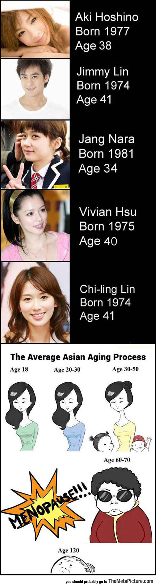 Asian People Vs. Time