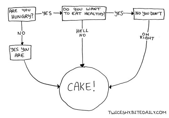 cool-hungry-chart-eating-cake