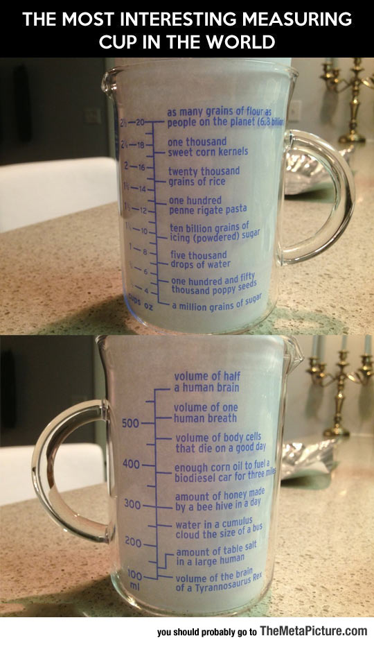 Interesting Measuring Cup