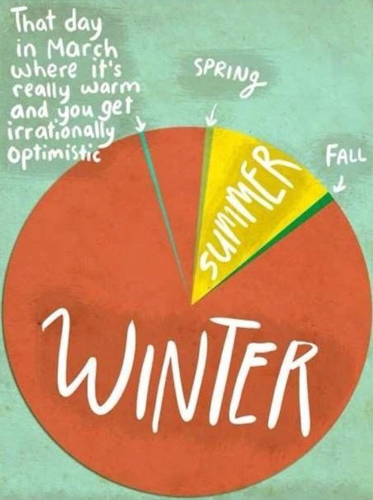 How The Seasons Work Where I Live