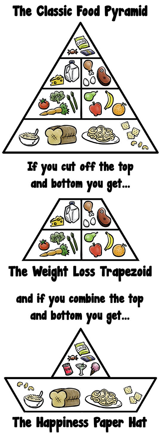 Food Pyramid Geometry
