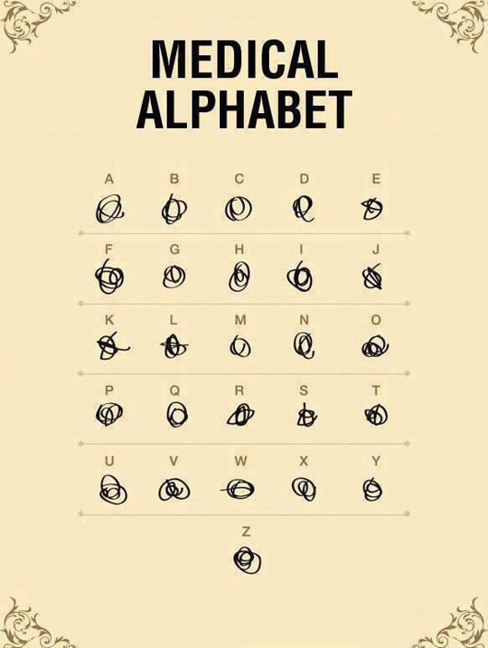 The Medical Alphabet