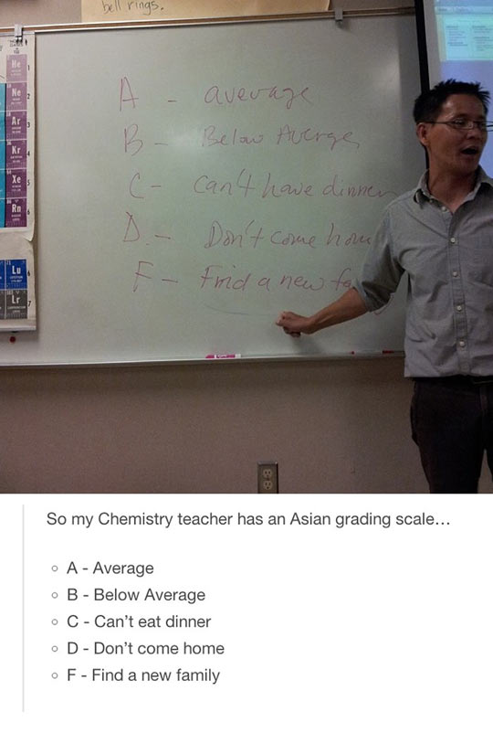 cool-teacher-grading-scale-whiteboard-classroom