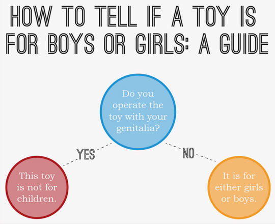How To Find Out If A Toy Is For Boys Or Girls