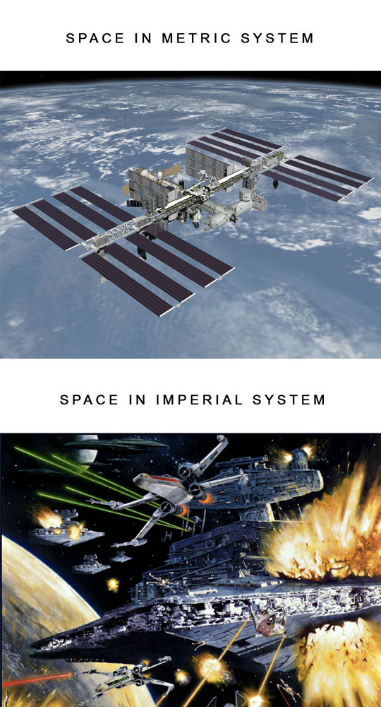 Why We Should Use The Imperial System 