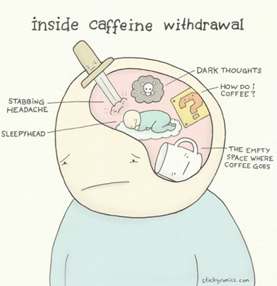 Caffeine Withdrawal