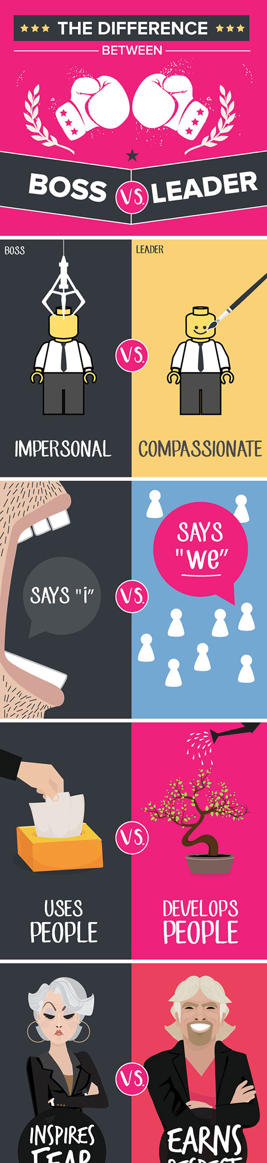 The Difference Between A Boss And A Leader.
