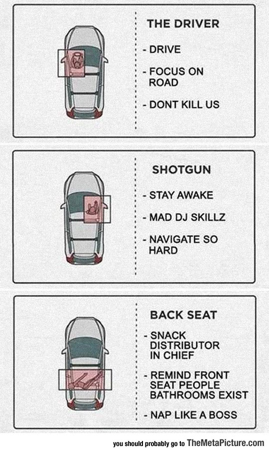 Car Positions