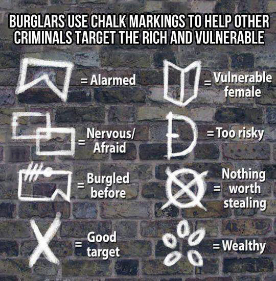 chalk-signs-markings-robbery