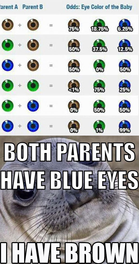 Eye Color Of The Baby
