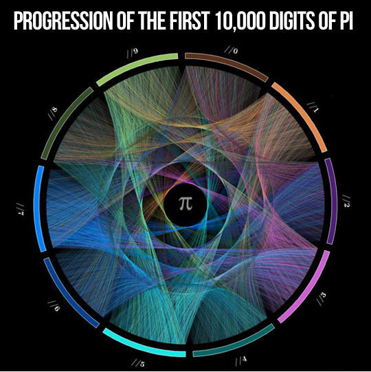 The First 10,000 Digits Of Pi Illustrated