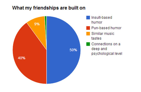 My Friendships