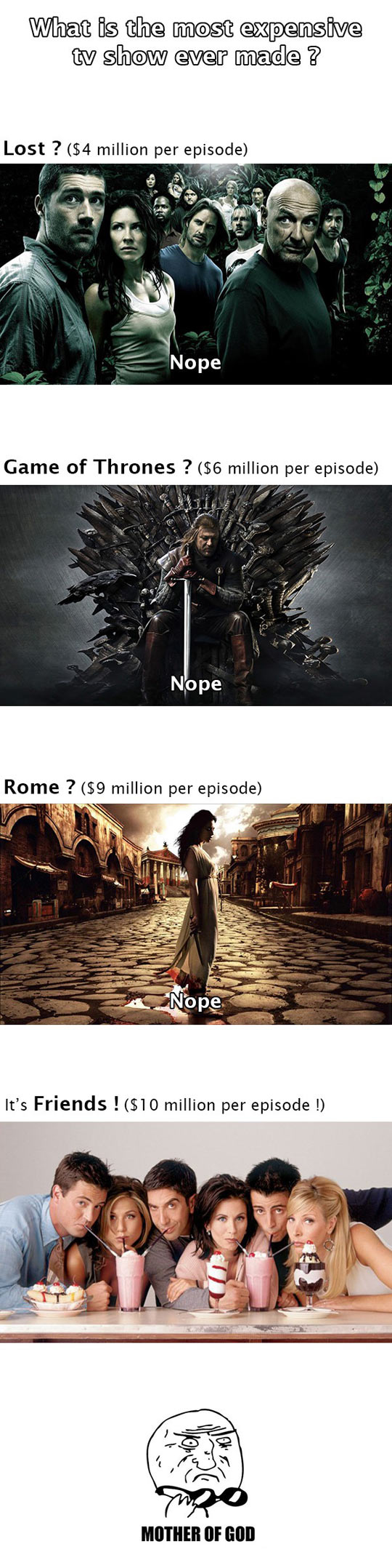 What Was The Most Expensive Tv Show