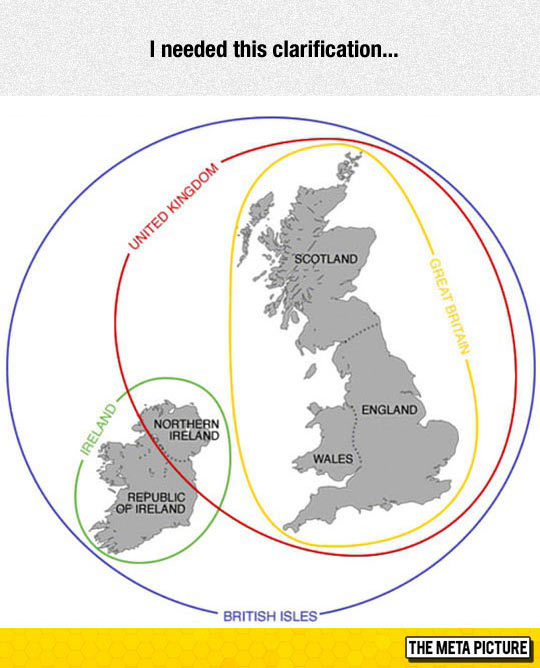 The British Isles Explained