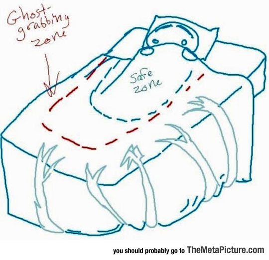 How Sheets Actually Work