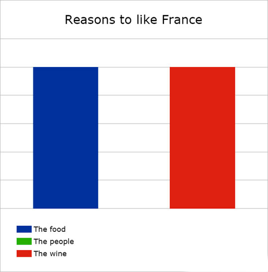 funny-like-France-chart-people