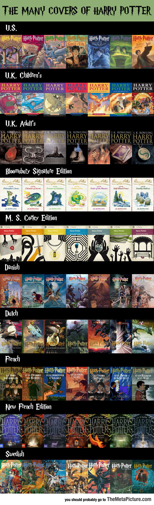 Covers Of Harry Potter Around The World