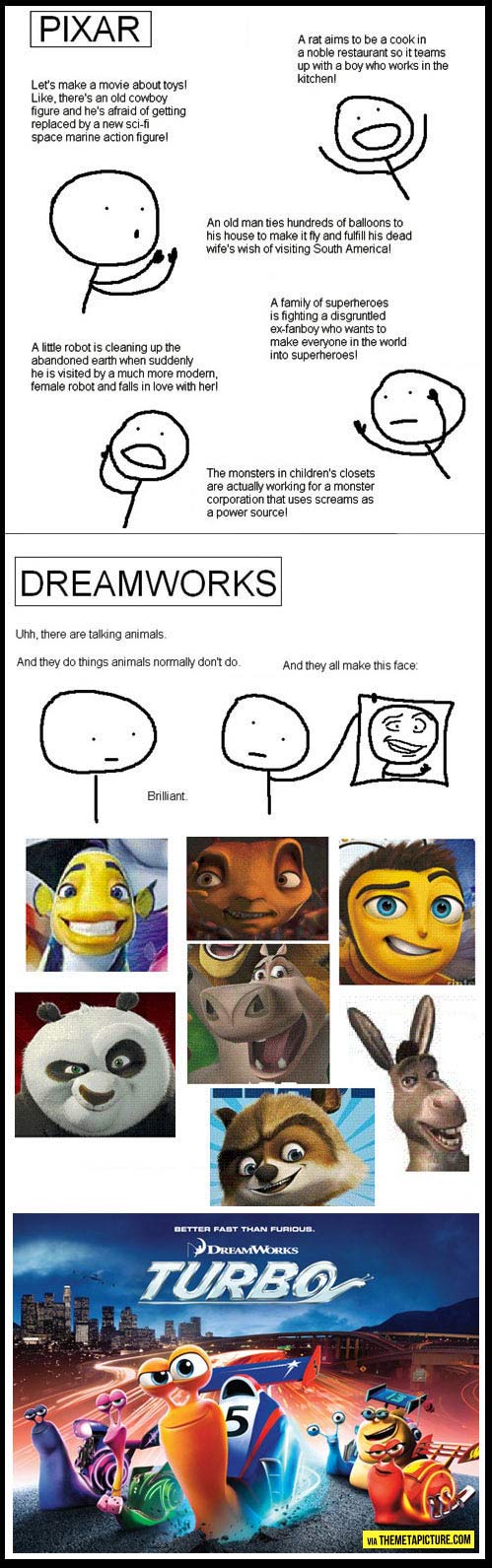 Pixar vs. DreamWorks…
