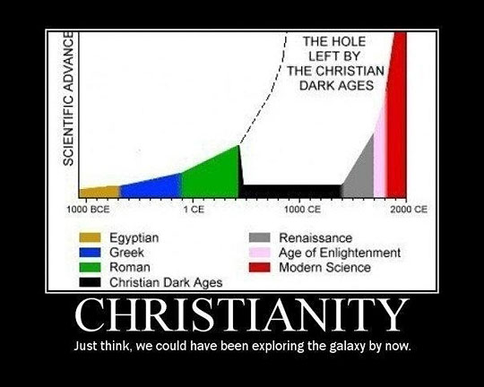 Christian Dark Ages.